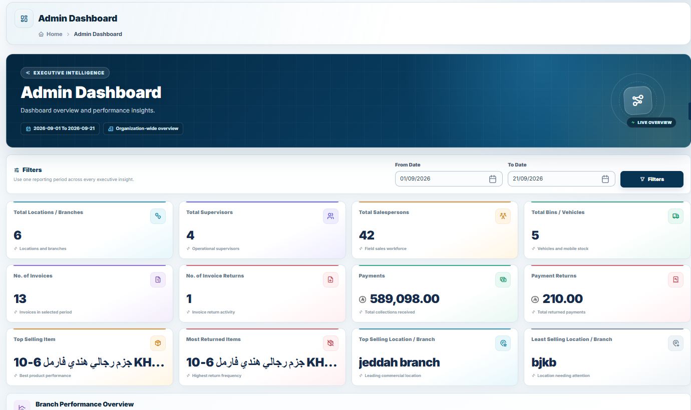 NobleSFA populated operations dashboard showing live invoice, payment, branch, team, and vehicle totals